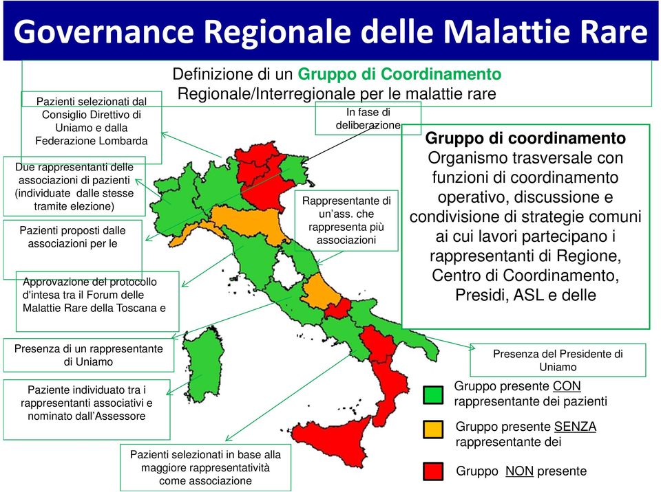 Regione Toscana Definizione di un Gruppo di Coordinamento Regionale/Interregionale per le malattie rare In fase di deliberazione Rappresentante di un ass.