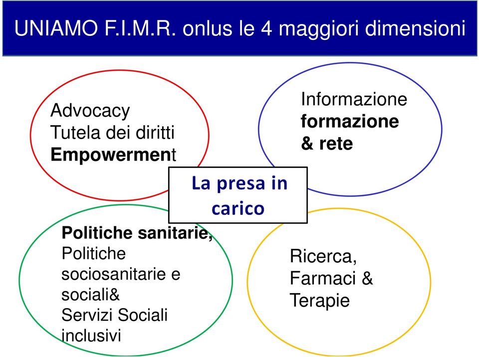 Advocacy Tutela dei diritti Empowerment Informazione formazione