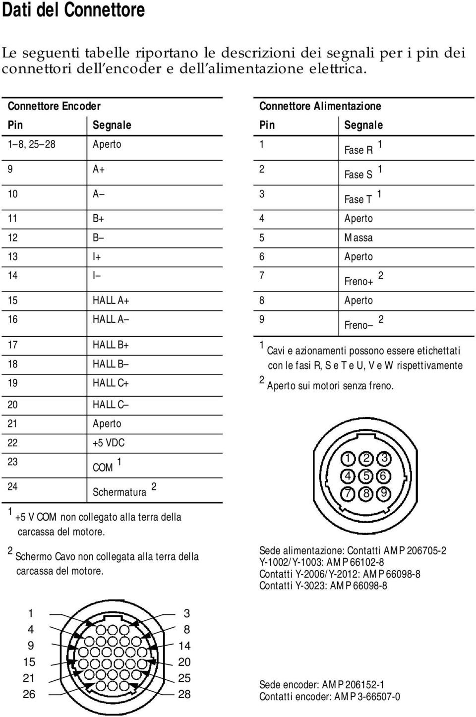 8 Aperto 16 HALL A 9 Freno 2 17 HALL B+ 1 Cavi e azionamenti possono essere etichettati 18 HALL B con le fasi R, S e T e U, V e W rispettivamente 19 HALL C+ 2 Aperto sui motori senza freno.