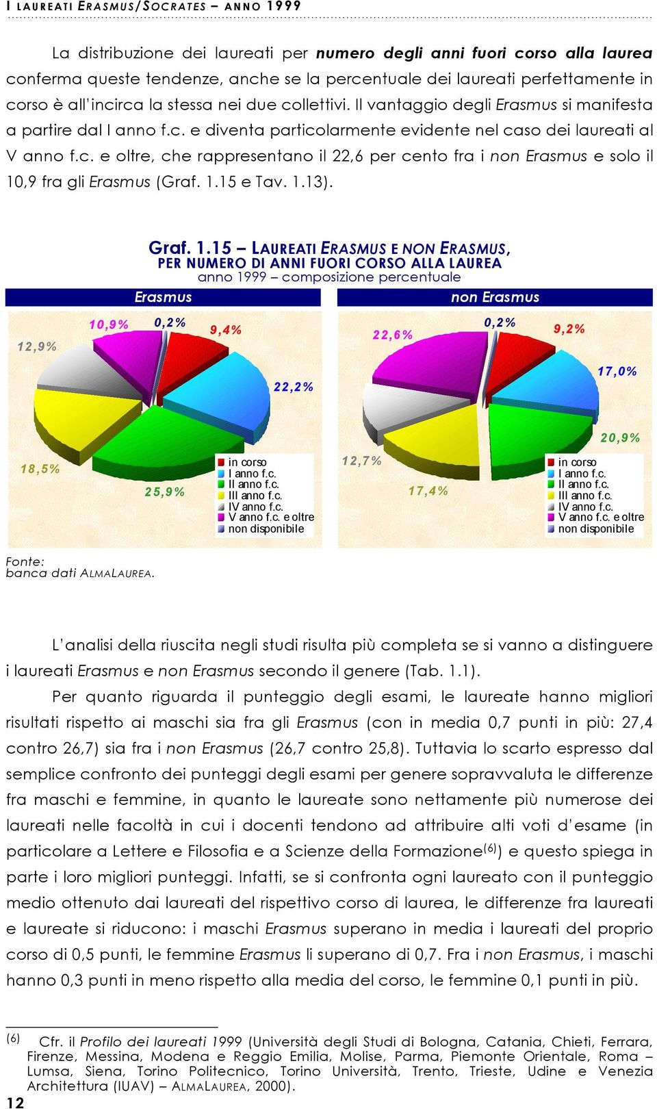 collettivi. Il vantaggio degli si manifesta a partire dal I anno f.c. e diventa particolarmente evidente nel caso dei laureati al V anno f.c. e oltre, che rappresentano il 22,6 per cento fra i e solo il 10,9 fra gli (Graf.