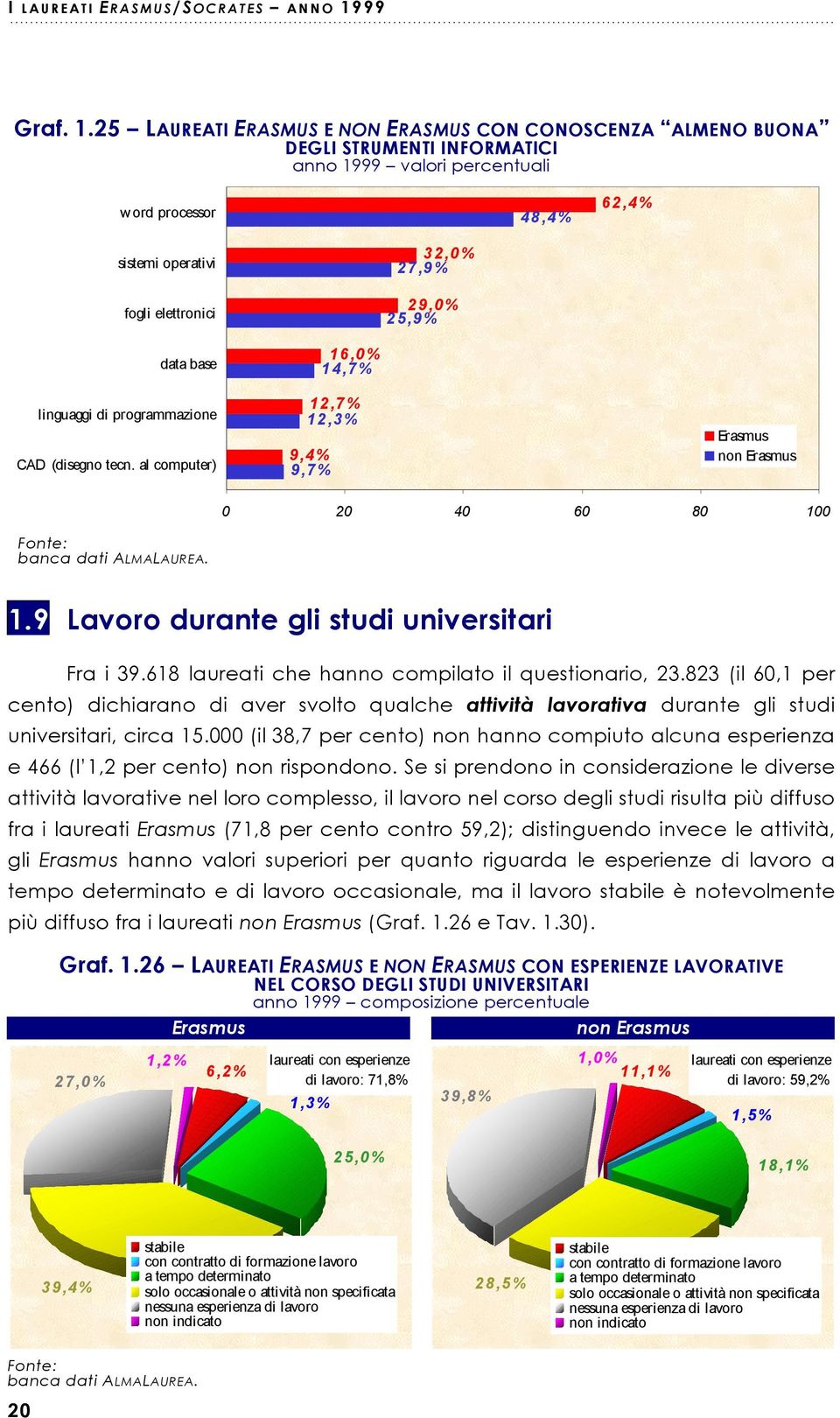 25 LAUREATI ERASMUS E NON ERASMUS CON CONOSCENZA ALMENO BUONA DEGLI STRUMENTI INFORMATICI anno 1999 valori percentuali word processor 48,4% 62,4% sistemi operativi fogli elettronici 32,0% 27,9% 29,0%