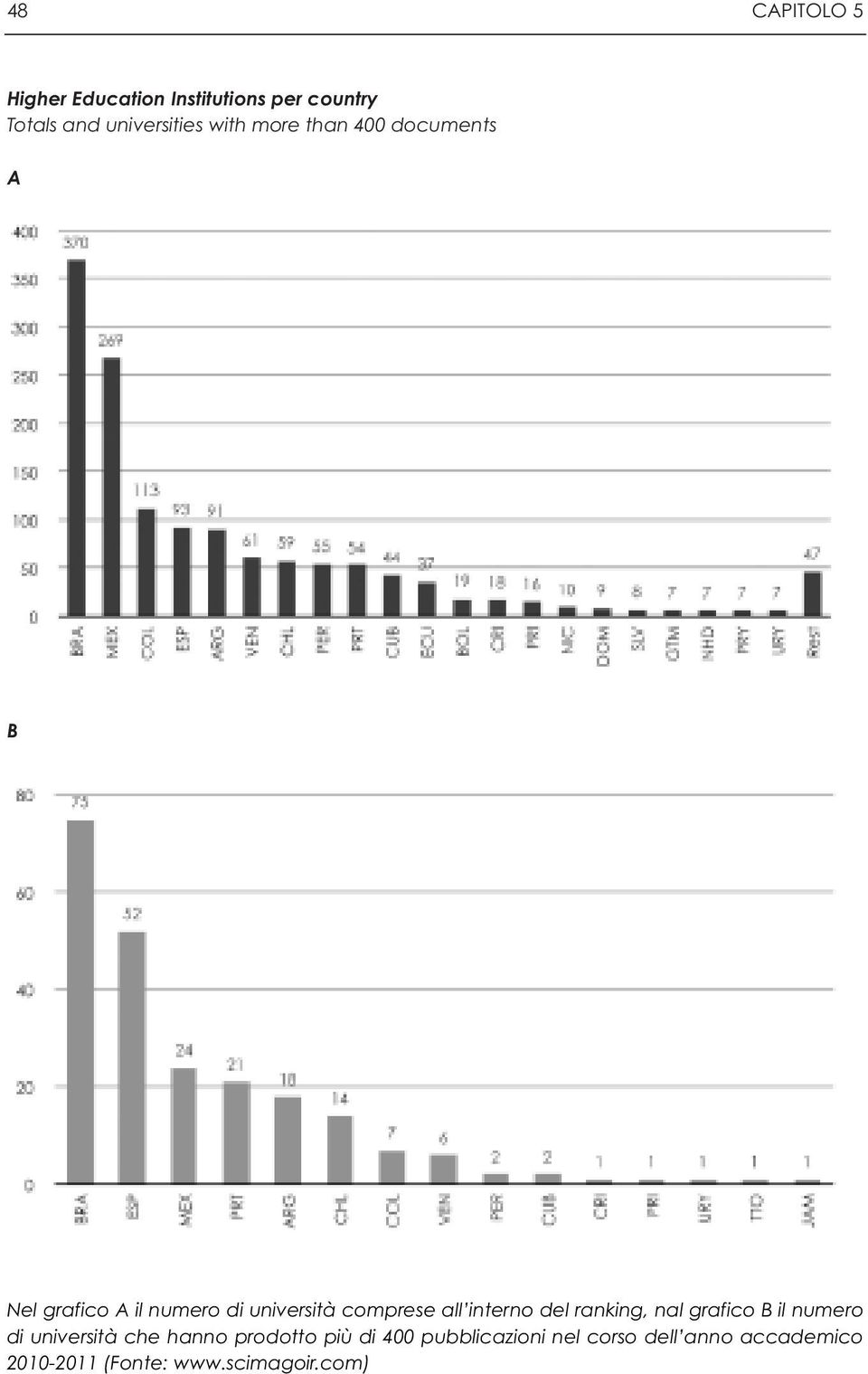 interno del ranking, nal grafico B il numero di università che hanno prodotto più