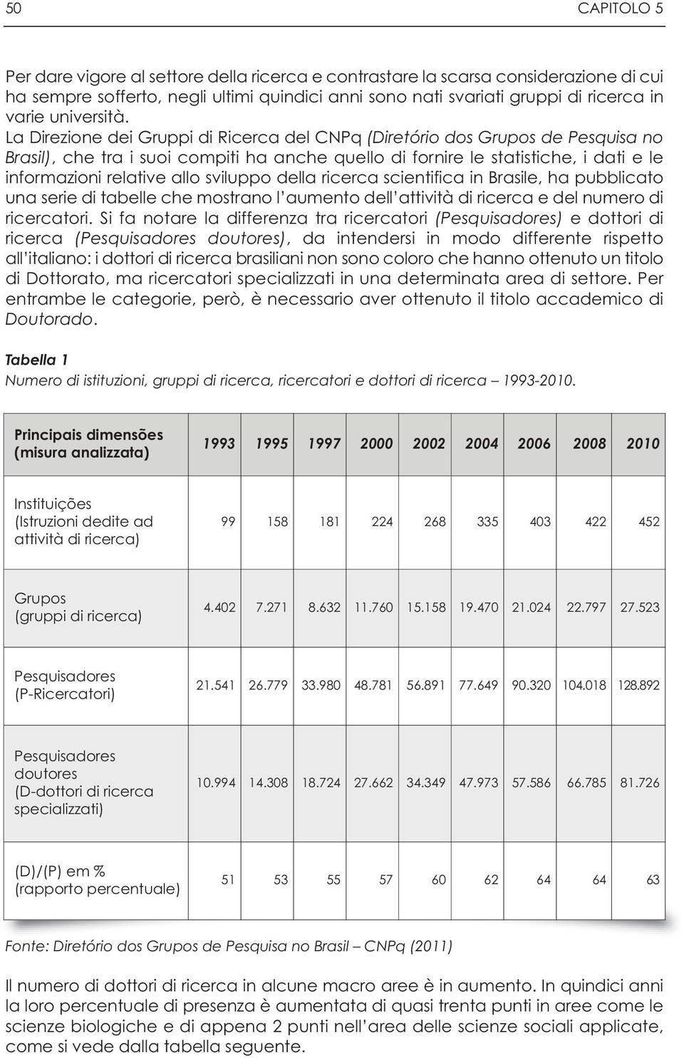 La Direzione dei Gruppi di Ricerca del CNPq (Diretório dos Grupos de Pesquisa no Brasil), che tra i suoi compiti ha anche quello di fornire le statistiche, i dati e le informazioni relative allo