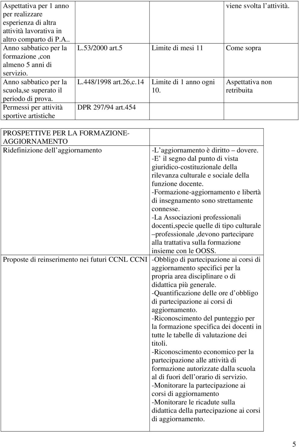 14 DPR 297/94 art.454 Limite di 1 anno ogni 10. Aspettativa non retribuita PROSPETTIVE PER LA FORMAZIONE- AGGIORNAMENTO Ridefinizione dell aggiornamento -L aggiornamento è diritto dovere.