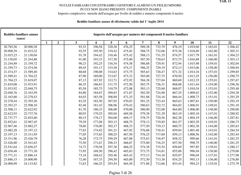 244,88 91,00 193,33 317,50 475,00 587,50 730,63 873,75 1.016,88 1.160,00 1.303,13 21.244,89-21.359,72 90,23 192,25 316,54 474,58 586,88 729,91 872,94 1.015,98 1.159,01 1.302,04 21.359,73-21.