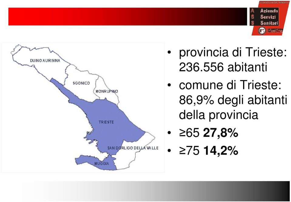 Trieste: 86,9% degli