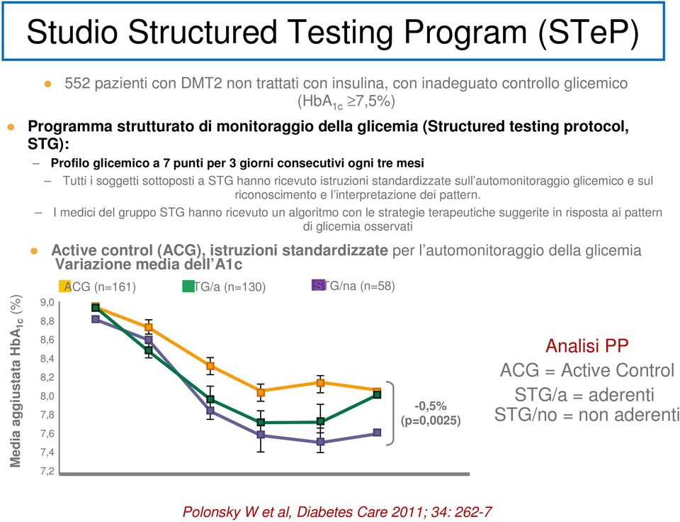 glicemico e sul riconoscimento e l interpretazione dei pattern.