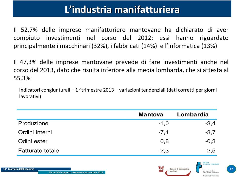 anche nel corso del 2013, dato che risulta inferiore alla media lombarda, che si attesta al 55,3% Indicatori congiunturali 1 trimestre 2013 variazioni