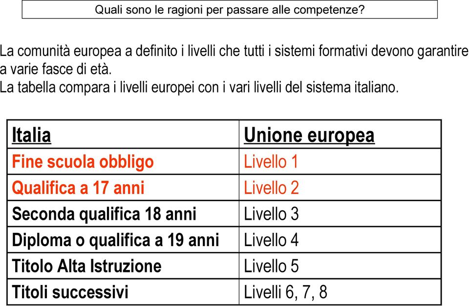 Italia Unione europea Fine scuola obbligo Livello 1 Qualifica a 17 anni Livello 2 Seconda qualifica 18