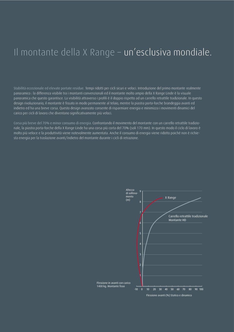 La visibilità attraverso i profili è il doppio rispetto ad un carrello retrattile tradizionale.