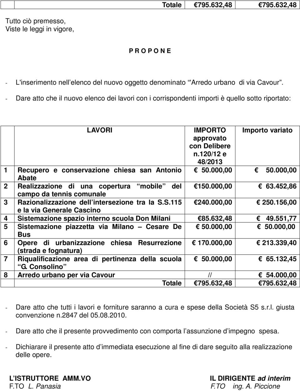 120/12 e 48/2013 1 Recupero e conservazione chiesa san Antonio 50.000,00 50.000,00 Abate 2 Realizzazione di una copertura mobile del 150.000,00 63.