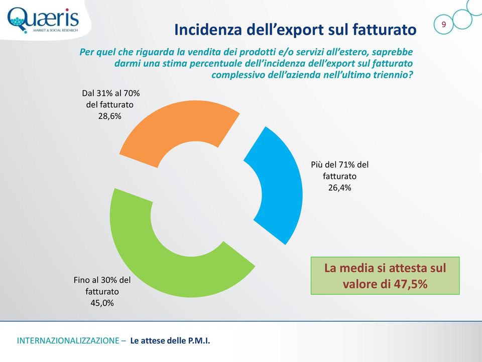 fatturato complessivo dell azienda nell ultimo triennio?