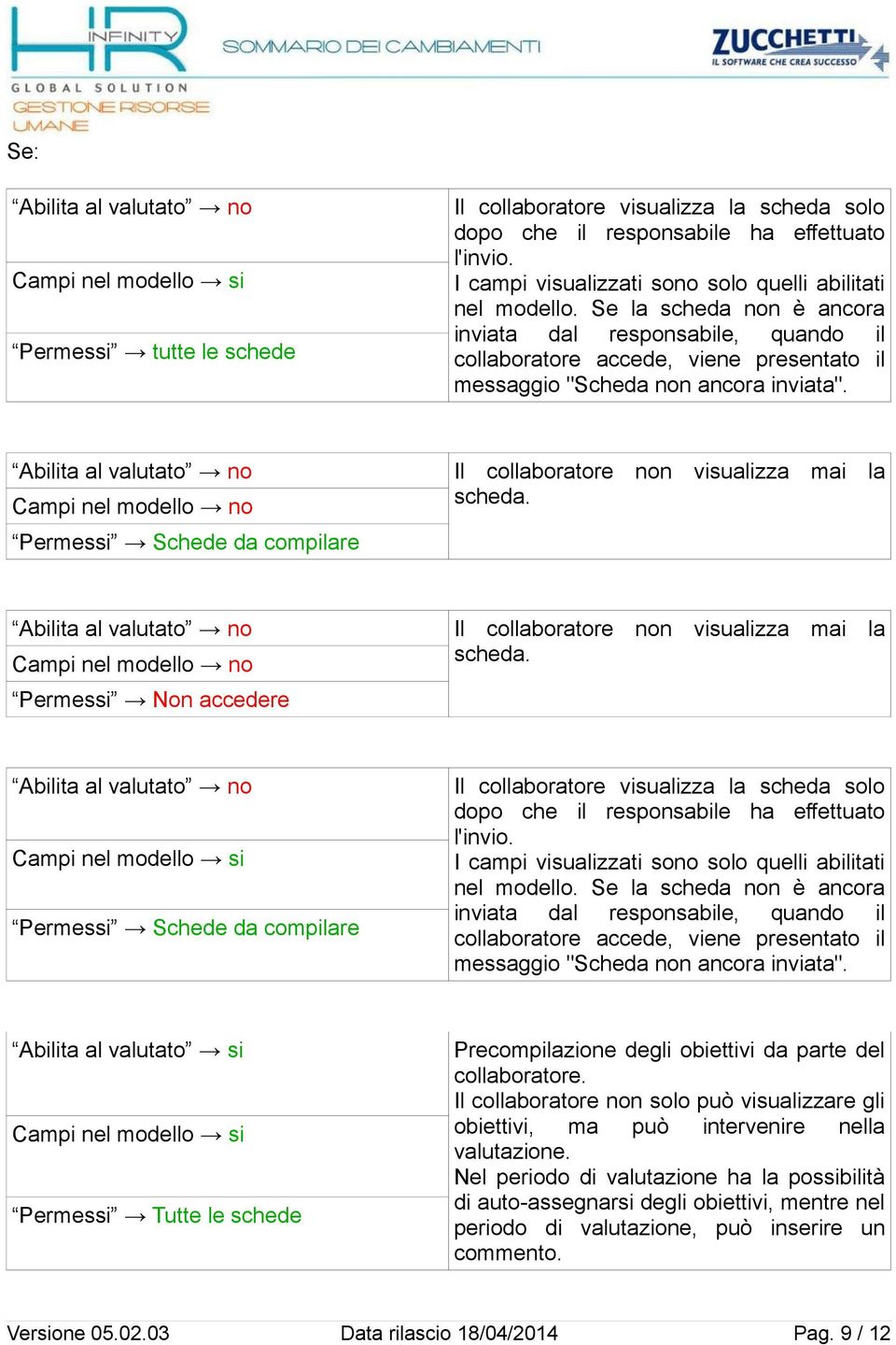 Se la scheda non è ancora inviata dal responsabile, quando il collaboratore accede, viene presentato il messaggio "Scheda non ancora inviata".