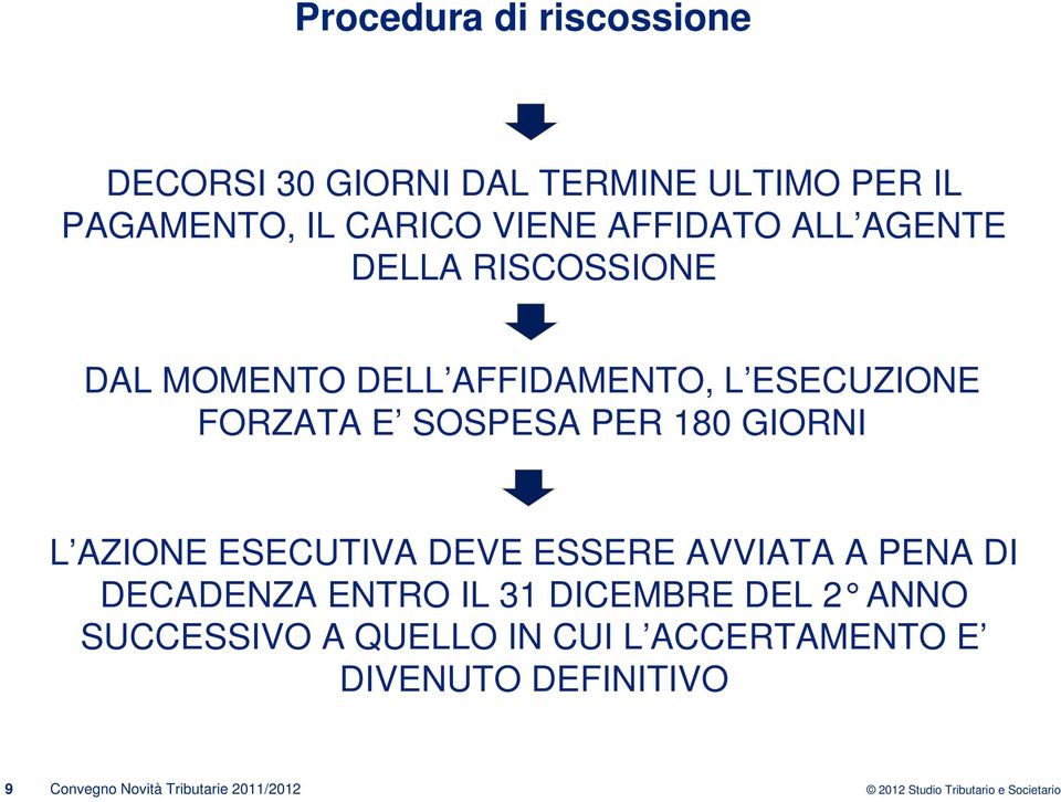 PER 180 GIORNI L AZIONE ESECUTIVA DEVE ESSERE AVVIATA A PENA DI DECADENZA ENTRO IL 31 DICEMBRE DEL 2