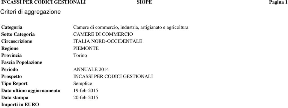 NORD-OCCIDENTALE Regione PIEMONTE Provincia Torino Fascia Popolazione Periodo ANNUALE 2014 Prospetto