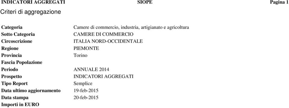 Regione PIEMONTE Provincia Torino Fascia Popolazione Periodo ANNUALE 2014 Prospetto INDICATORI