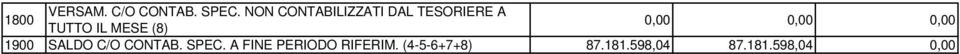(8) 0,00 0,00 0,00 1900 SALDO C/O CONTAB. SPEC.