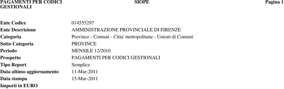 Unioni di Comuni Sotto Categoria PROVINCE Periodo MENSILE 12/2010 Prospetto PAGAMENTI PER