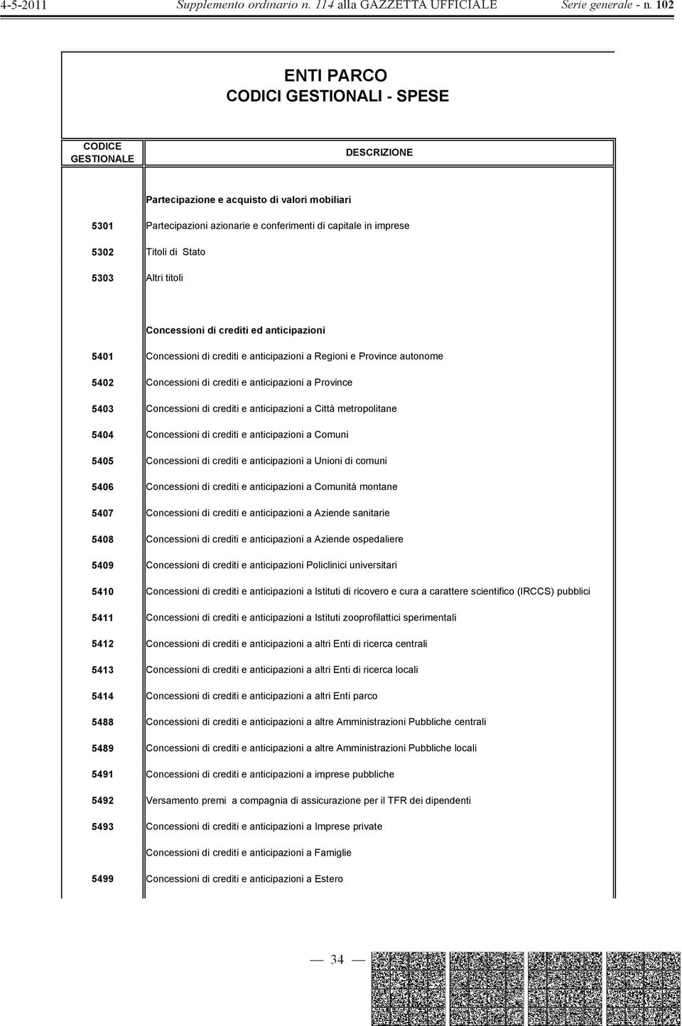 Città metropolitane 5404 Concessioni di crediti e anticipazioni a Comuni 5405 Concessioni di crediti e anticipazioni a Unioni di comuni 5406 Concessioni di crediti e anticipazioni a Comunità montane