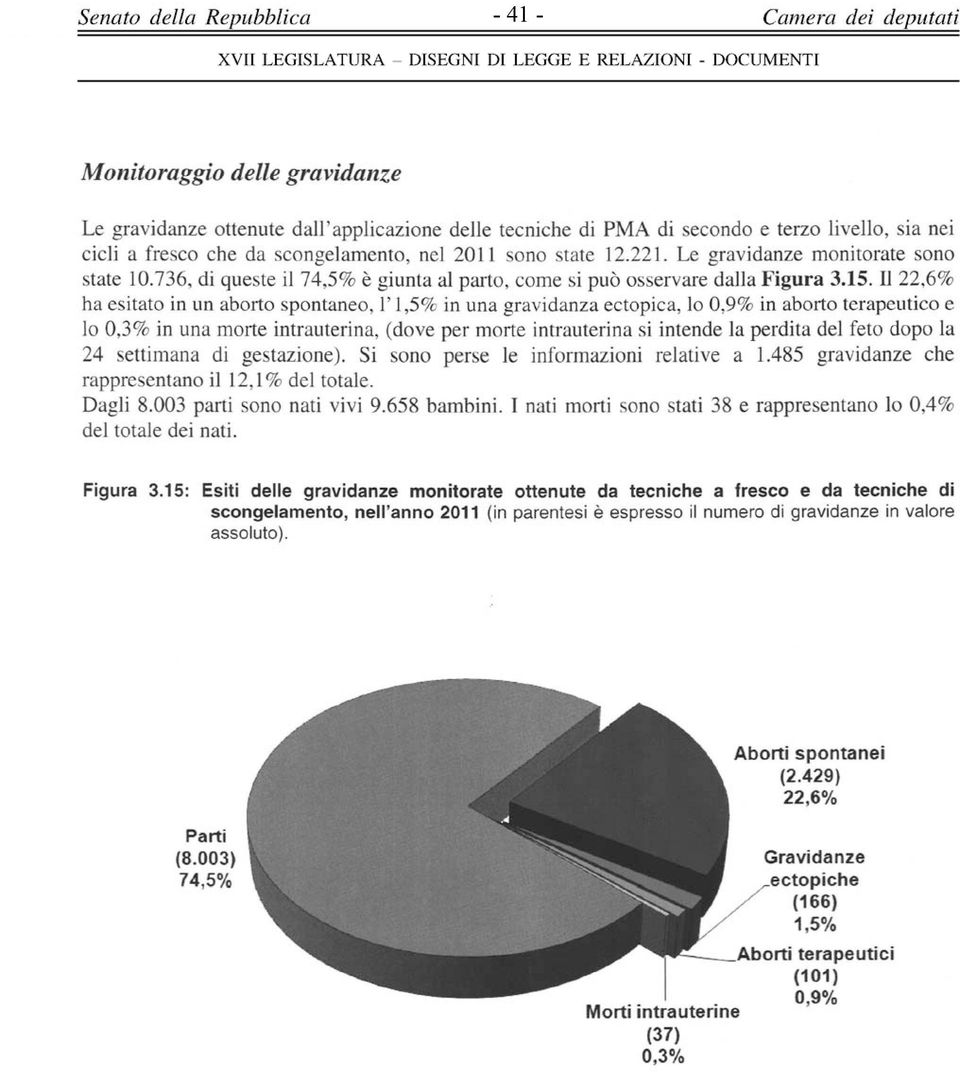 6% ha esitato in un aborto spontaneo, V 1,5% in una gravidanza ectopica, lo 0.