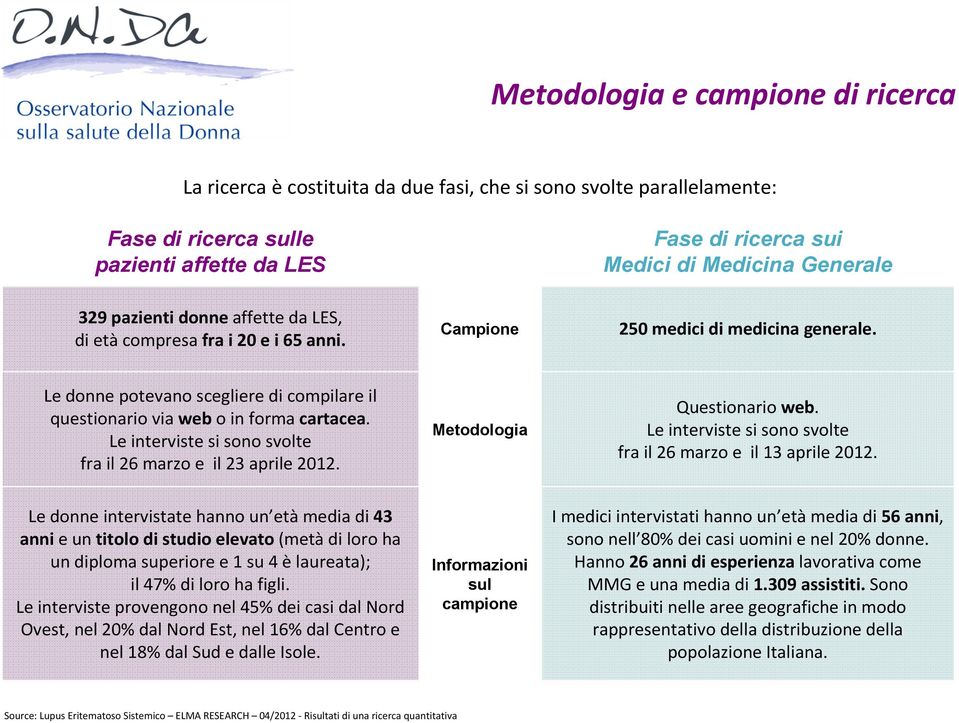 Le interviste si sono svolte fra il 26 marzo e il 23 aprile 2012. Metodologia Questionario web. Le interviste si sono svolte fra il 26 marzo e il 13 aprile 2012.