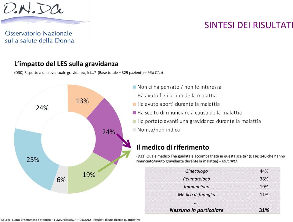 accompagnata in questa scelta?