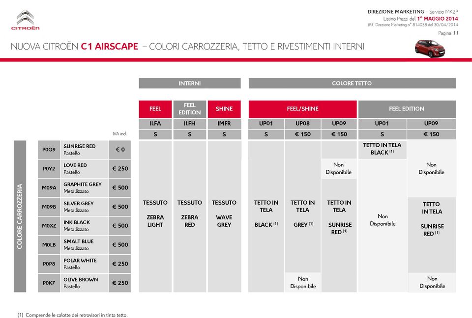 S S S S 150 150 S 150 P0Q9 SUNRISE RED Pastello 0 TETTO IN TELA BLACK (1) P0Y2 LOVE RED Pastello 250 Non Disponibile Non Disponibile COLORE CARROZZERIA M09A M09B M0XZ M0LB GRAPHITE GREY