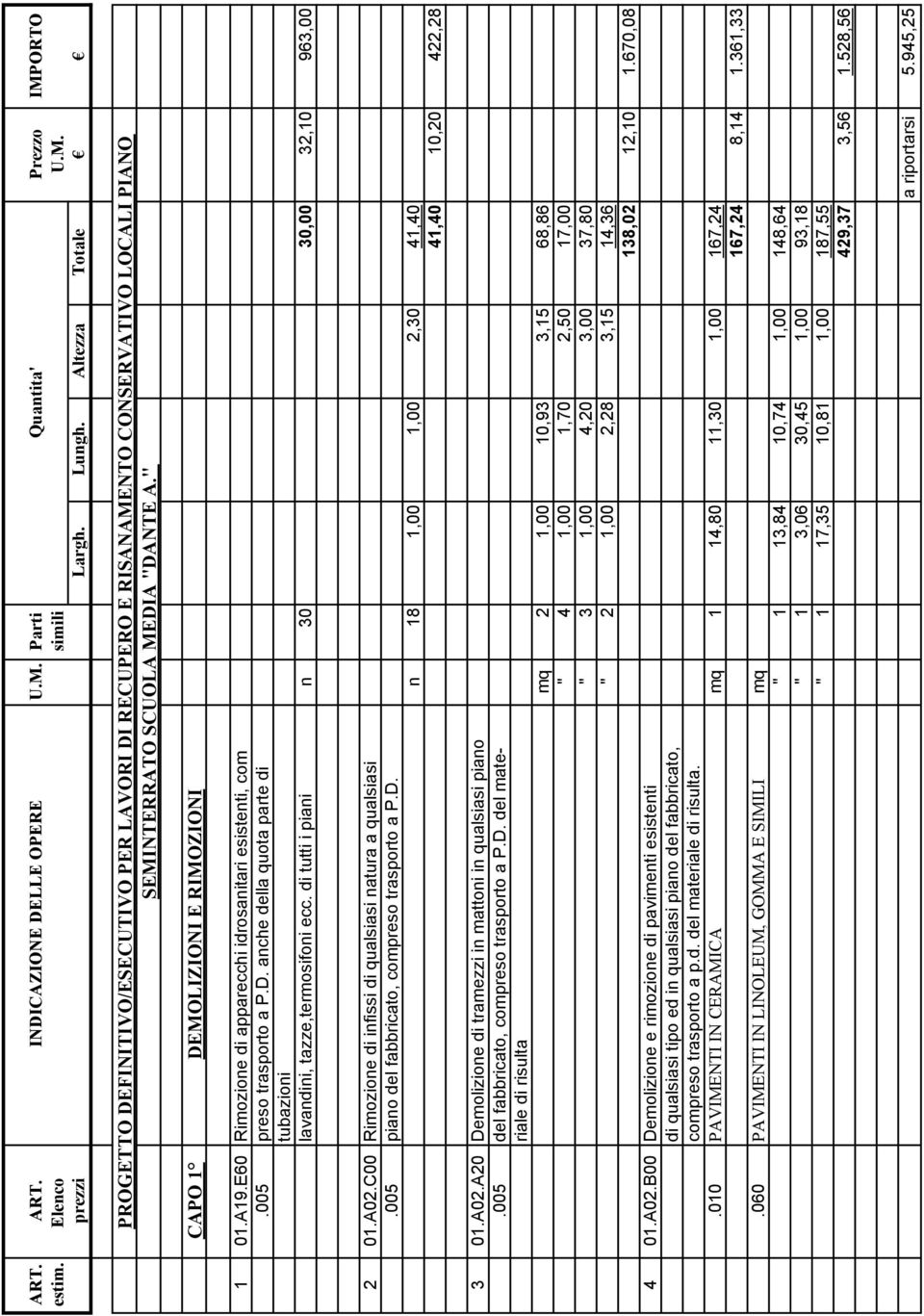A02.C00 Rimozione di infissi di qualsiasi natura a qualsiasi.005 piano del fabbricato, compreso trasporto a P.D. n 18 1,00 1,00 2,30 41,40 41,40 10,20 422,28 3 01.A02.A20 Demolizione di tramezzi in mattoni in qualsiasi piano.