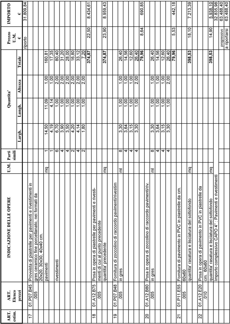 1,00 2,00 7,20 374,87 22,50 8.434,61 18 01.A12.B75 Posa in opera di piastrelle per pavimenti e rivesti-.005 menti di cui al punto precedente quantita' precedente mq 374,87 23,90 8.959,43 19 01.P07.