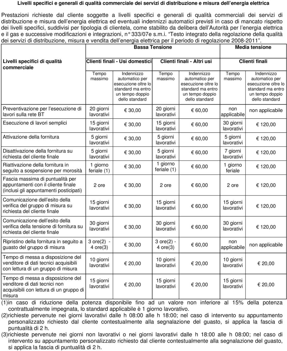 clientela, come stabilito da delibera dell Autorità per l energia elettrica e il gas e successive modificazioni e integrazioni, n 333/07e s.m.i. Testo integrato della regolazione della qualità dei servizi di distribuzione, misura e vendita dell energia elettrica per il periodo di regolazione 2008-2011.