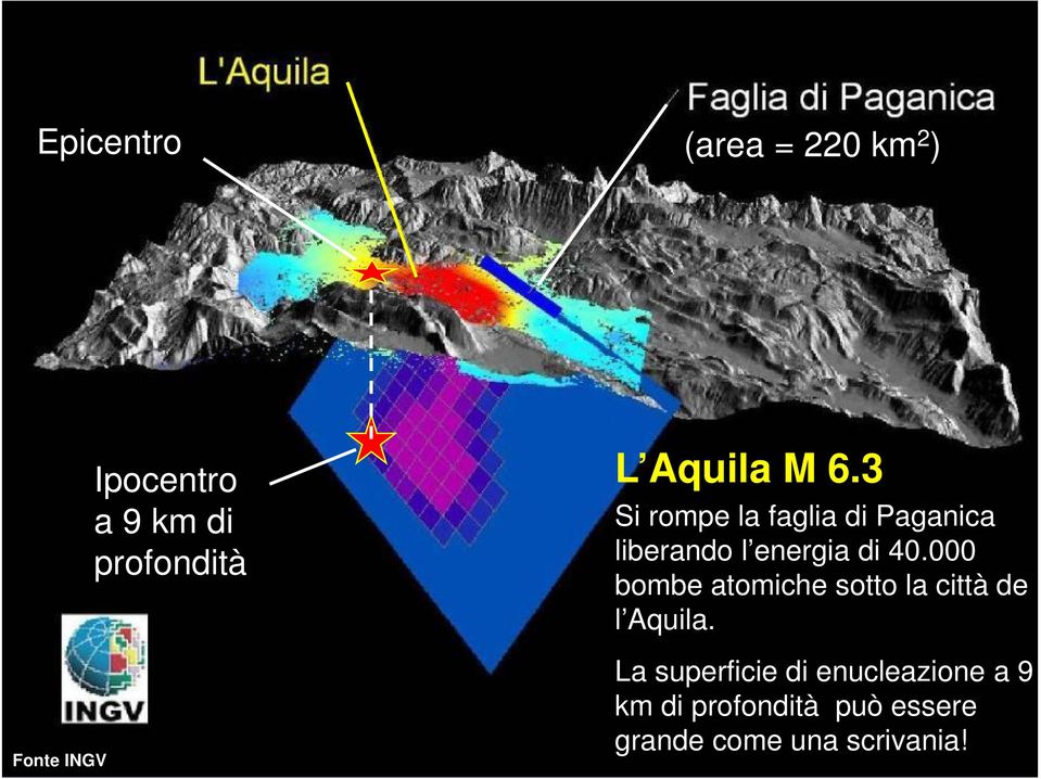 3 Si rompe la faglia di Paganica liberando l energia di 40.