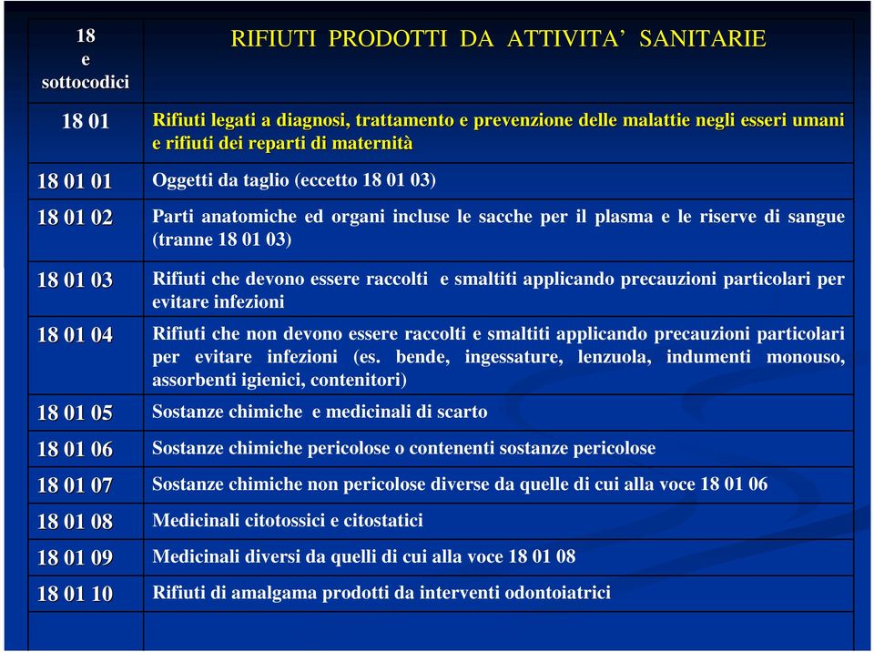 sangue (tranne 18 01 03) Rifiuti che devono essere raccolti e smaltiti applicando precauzioni particolari per evitare infezioni Rifiuti che non devono essere raccolti e smaltiti applicando