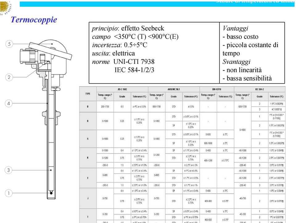 5 5 C uscita: elettrica norme UNI-CTI 7938 IEC 584-1/2/3