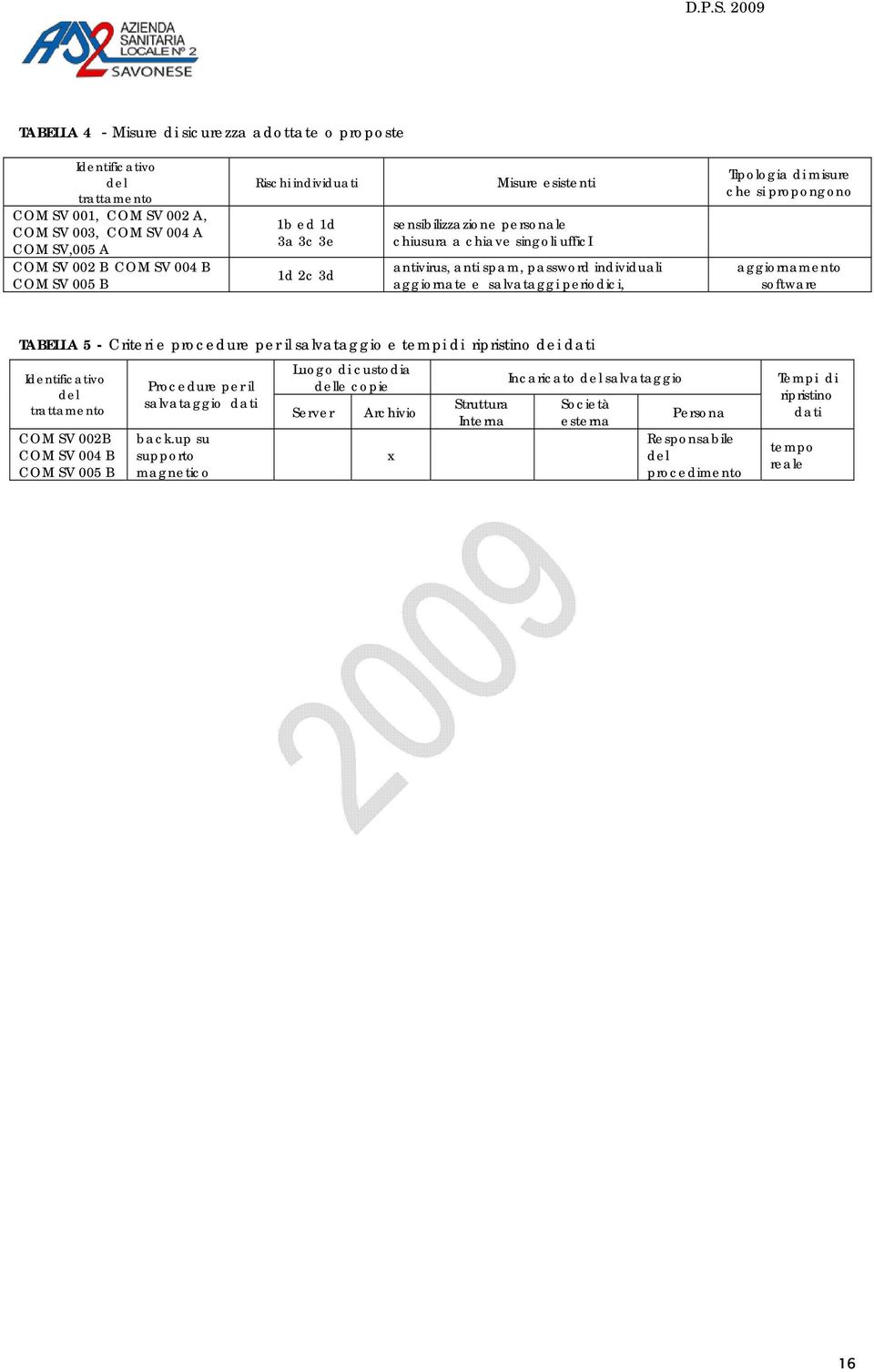 propongono aggiornamento software TABELLA 5 - Criteri e procedure per il salvataggio e tempi di ripristino dei dati COM SV 002B COM SV 004 B COM SV 005 B Procedure per il salvataggio dati back.