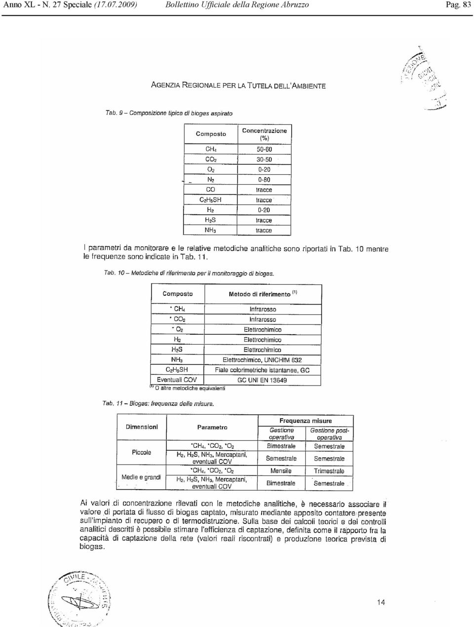 2009) Bollettino