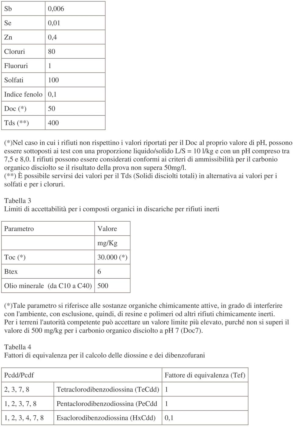 I rifiuti possono essere considerati conformi ai criteri di ammissibilità per il carbonio organico disciolto se il risultato della prova non supera 50mg/l.