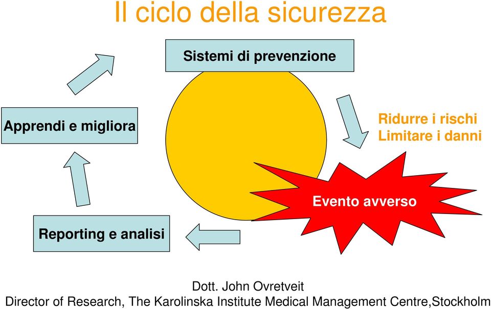 Reporting e analisi Dott.