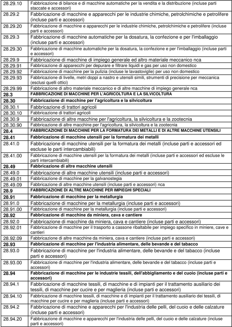 29.30 Fabbricazione di macchine automatiche per la dosatura, la confezione e per l'imballaggio (incluse parti e accessori) 28.29.9 Fabbricazione di macchine di impiego generale ed altro materiale meccanico nca 28.