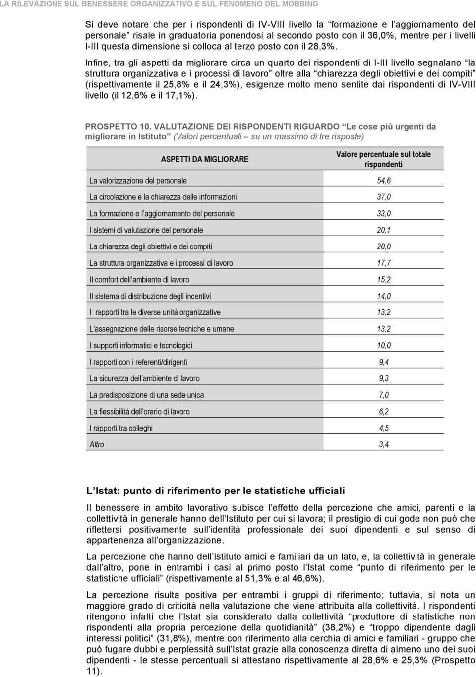 Infine, tra gli aspetti da migliorare circa un quarto dei rispondenti di I-III livello segnalano la struttura organizzativa e i processi di lavoro oltre alla chiarezza degli obiettivi e dei compiti