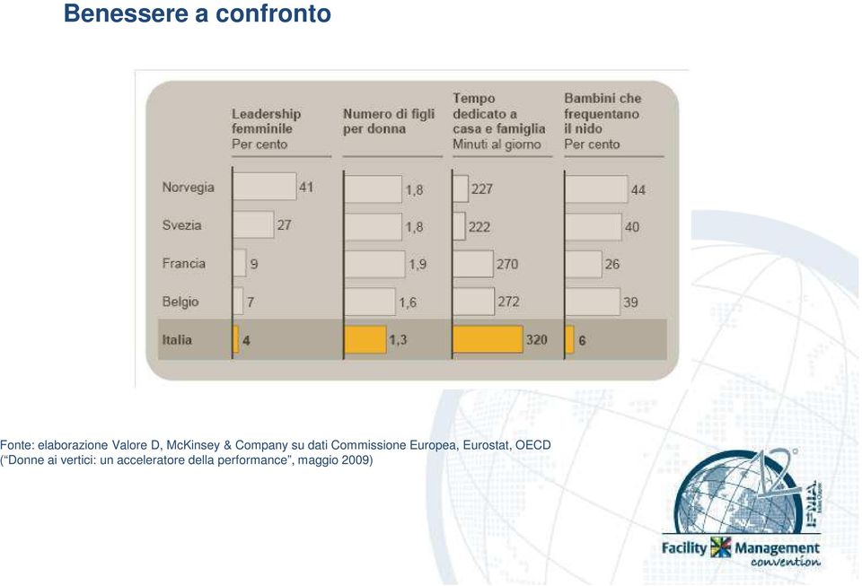 Commissione Europea, Eurostat, OECD ( Donne