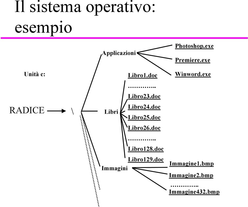 doc RADICE \ Libri Libro24.doc Libro25.doc Libro26.doc.. Libro128.