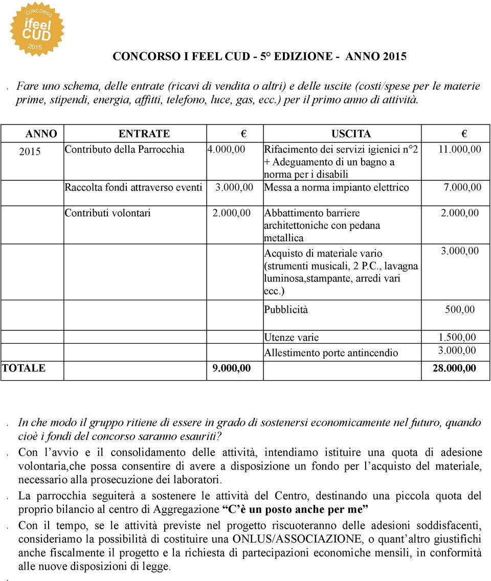 000,00 Messa a norma impianto elettrico 7.000,00 Contributi volontari 2.000,00 Abbattimento barriere architettoniche con pedana metallica Acquisto di materiale vario (strumenti musicali, 2 P.C., lavagna luminosa,stampante, arredi vari ecc.