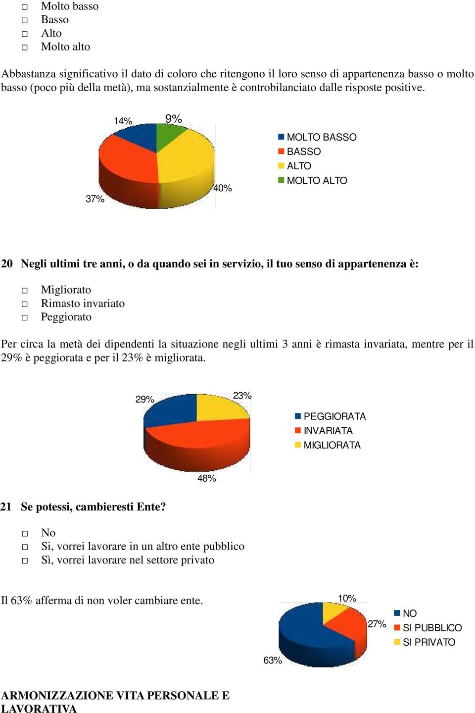 14% 9% 37% 4% MOLTO BASSO BASSO ALTO MOLTO ALTO 2 Negli ultimi tre anni, o da quando sei in servizio, il tuo senso di appartenenza è: Migliorato Rimasto invariato Peggiorato Per circa la metà dei