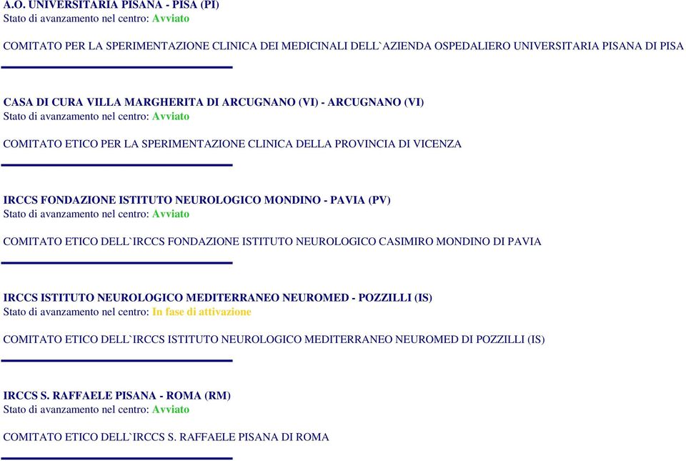 PAVIA (PV) COMITATO ETICO DELL`IRCCS FONDAZIONE ISTITUTO NEUROLOGICO CASIMIRO MONDINO DI PAVIA IRCCS ISTITUTO NEUROLOGICO MEDITERRANEO NEUROMED - POZZILLI (IS)