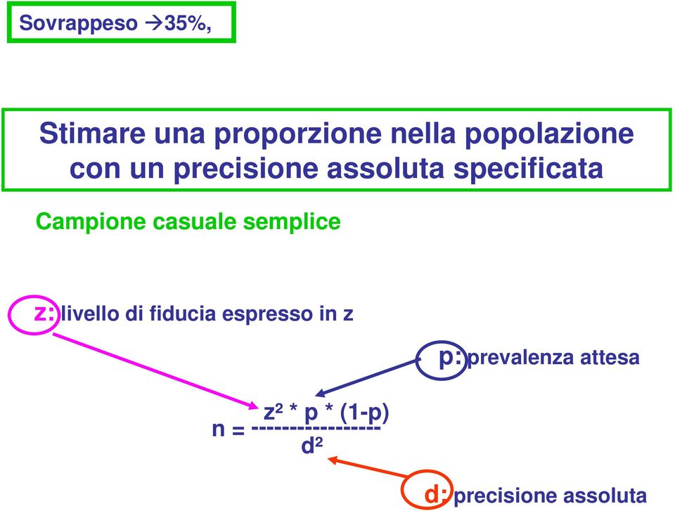 semplice z: livello di fiducia espresso in z z² * p * (1-p)