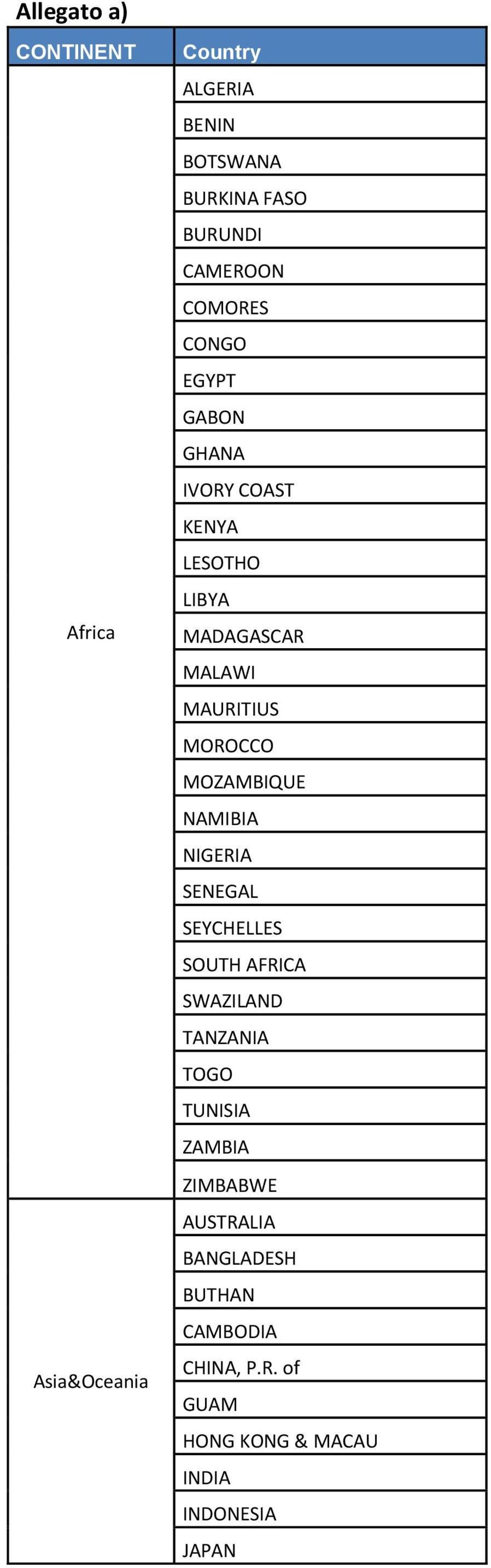 MOROCCO MOZAMBIQUE NAMIBIA NIGERIA SENEGAL SEYCHELLES SOUTH AFRICA SWAZILAND TANZANIA TOGO TUNISIA