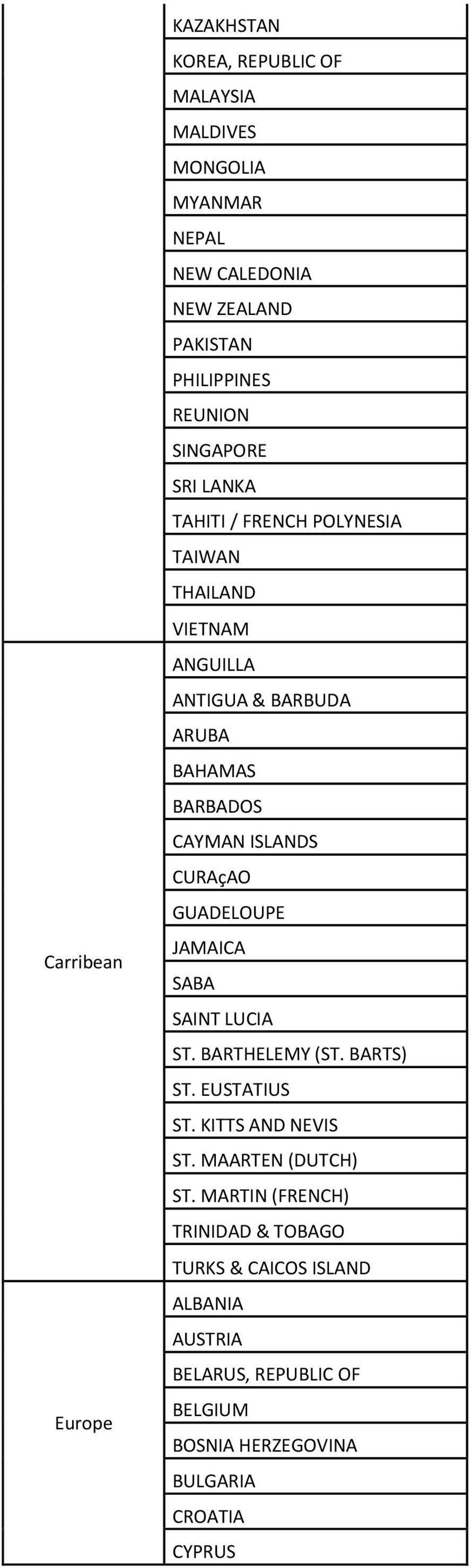 ISLANDS CURAçAO GUADELOUPE JAMAICA SABA SAINT LUCIA ST. BARTHELEMY (ST. BARTS) ST. EUSTATIUS ST. KITTS AND NEVIS ST. MAARTEN (DUTCH) ST.