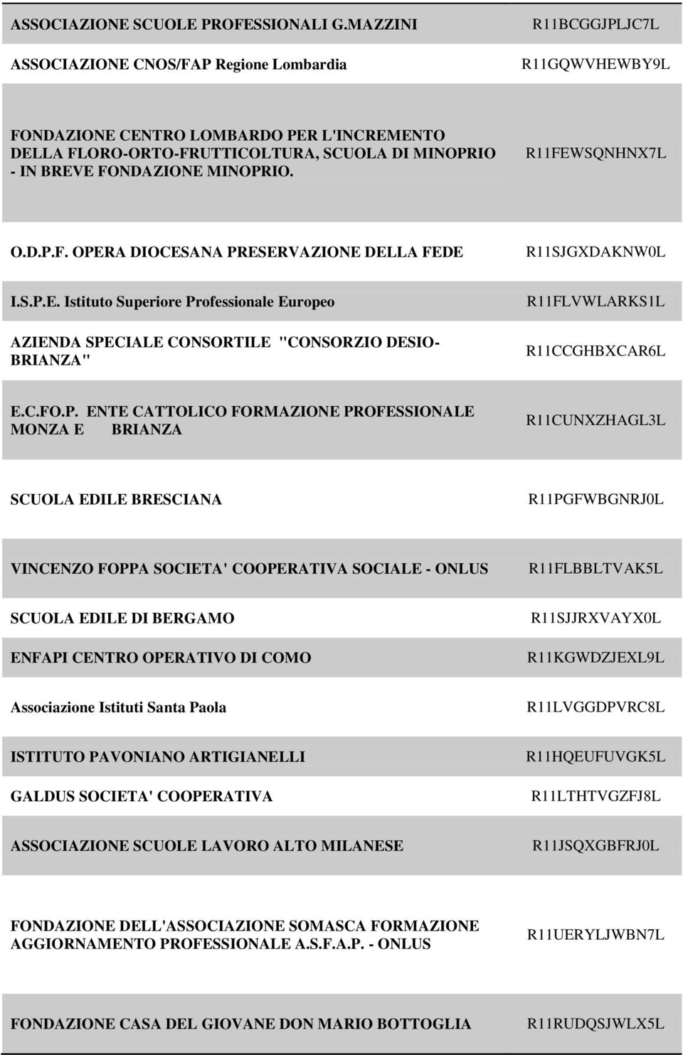 MINOPRIO. R11FEWSQNHNX7L O.D.P.F. OPERA DIOCESANA PRESERVAZIONE DELLA FEDE R11SJGXDAKNW0L I.S.P.E. Istituto Superiore Professionale Europeo AZIENDA SPECIALE CONSORTILE "CONSORZIO DESIO- BRIANZA" R11FLVWLARKS1L R11CCGHBXCAR6L E.