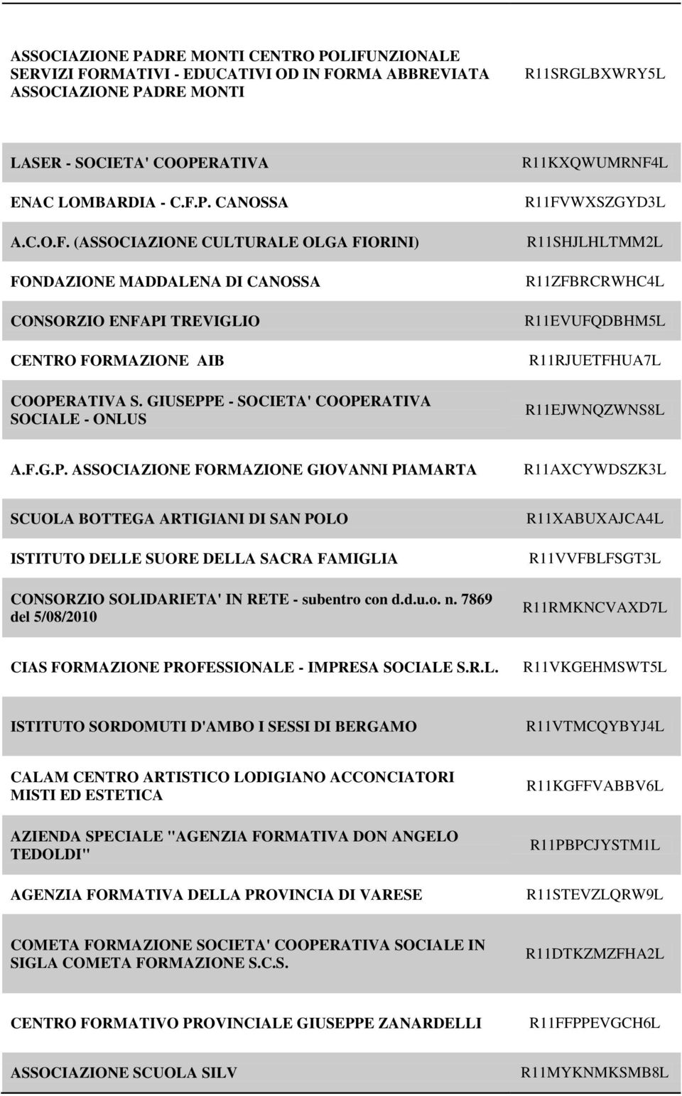 GIUSEPPE - SOCIETA' COOPERATIVA SOCIALE - ONLUS R11KXQWUMRNF4L R11FVWXSZGYD3L R11SHJLHLTMM2L R11ZFBRCRWHC4L R11EVUFQDBHM5L R11RJUETFHUA7L R11EJWNQZWNS8L A.F.G.P. ASSOCIAZIONE FORMAZIONE GIOVANNI PIAMARTA R11AXCYWDSZK3L SCUOLA BOTTEGA ARTIGIANI DI SAN POLO ISTITUTO DELLE SUORE DELLA SACRA FAMIGLIA CONSORZIO SOLIDARIETA' IN RETE - subentro con d.