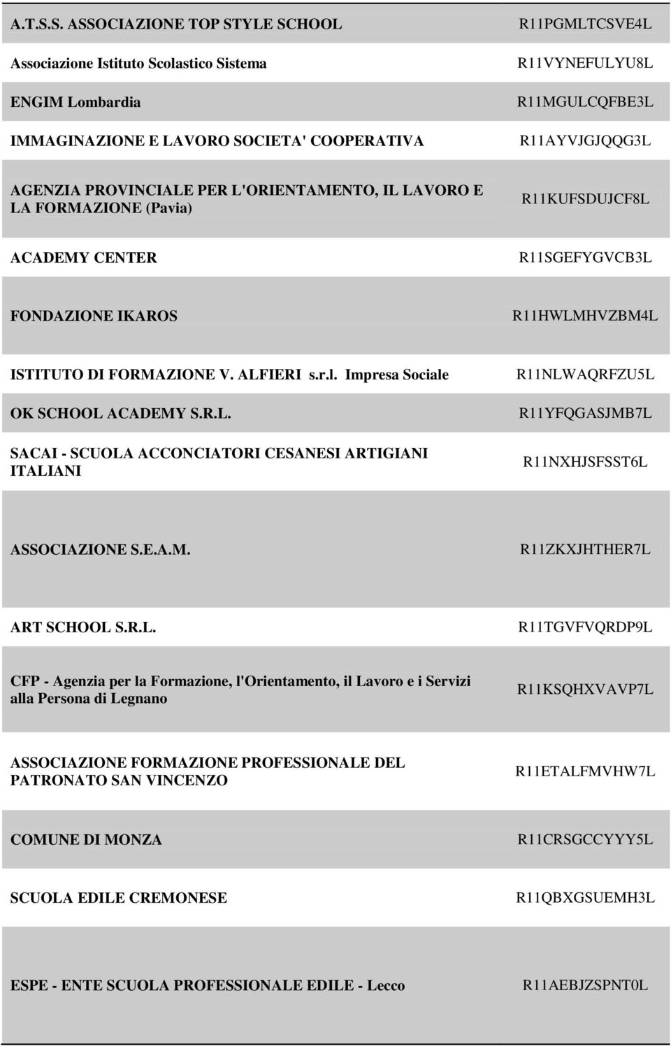 AGENZIA PROVINCIALE PER L'ORIENTAMENTO, IL LAVORO E LA FORMAZIONE (Pavia) R11KUFSDUJCF8L ACADEMY CENTER R11SGEFYGVCB3L FONDAZIONE IKAROS R11HWLMHVZBM4L ISTITUTO DI FORMAZIONE V. ALFIERI s.r.l.